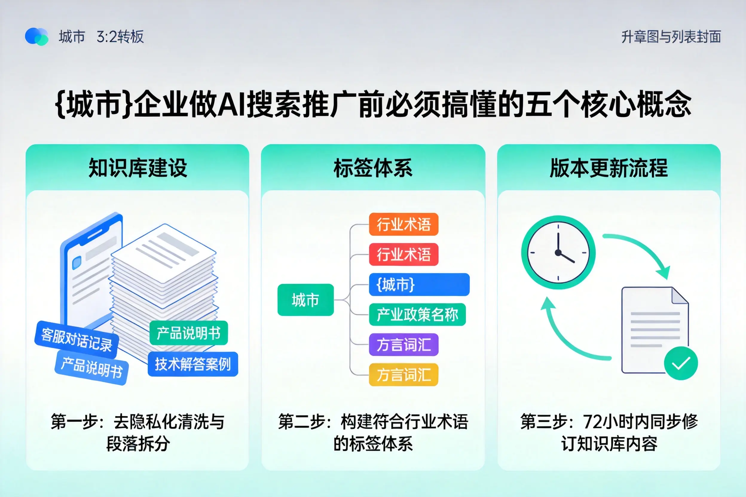 衢州企业做AI搜索推广前必须搞懂的五个核心概念