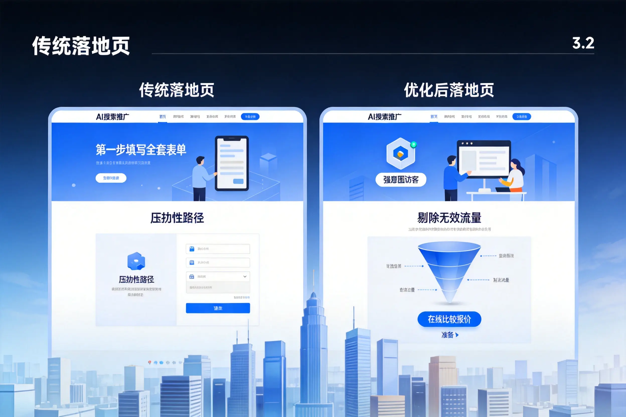 AI搜索推广落地页转化低？衢州企业优化方法详解