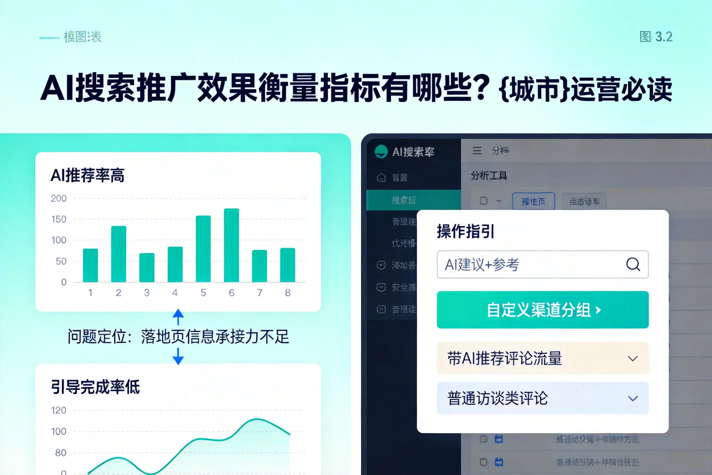 AI搜索推广效果衡量指标有哪些？衢州运营必读