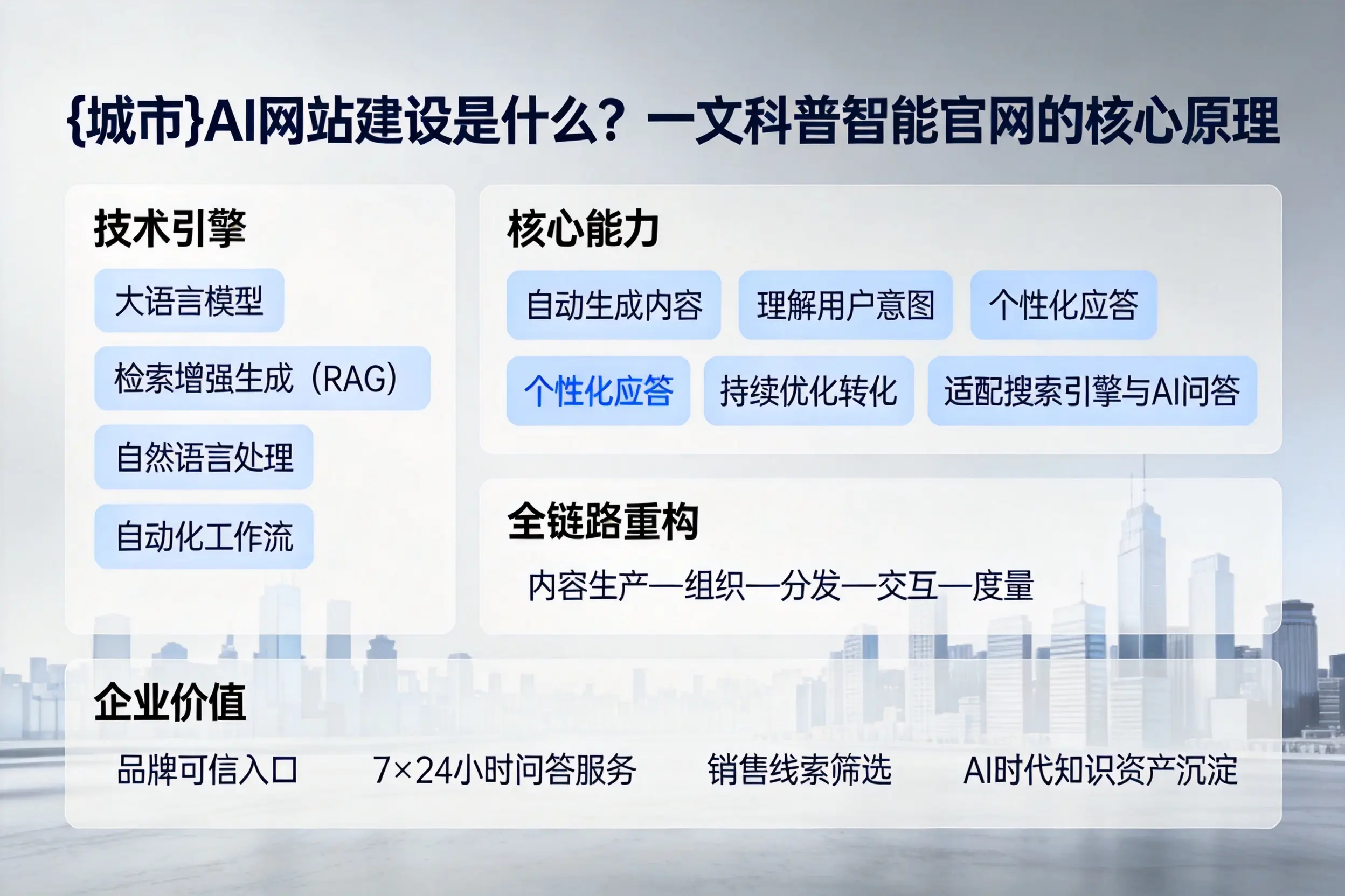 衢州AI网站建设是什么？一文科普智能官网的核心原理