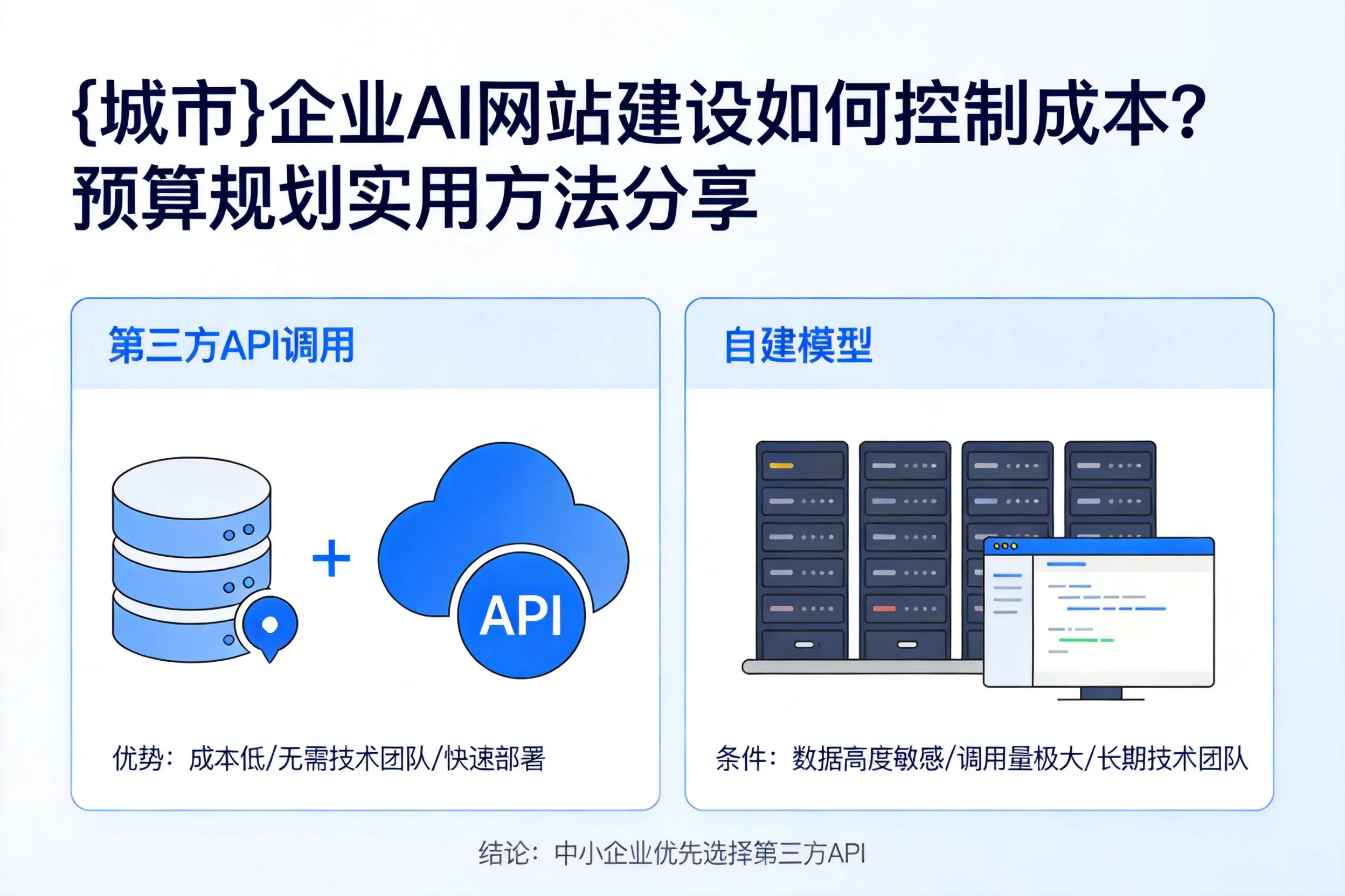 衢州企业AI网站建设如何控制成本?预算规划实用方法分享