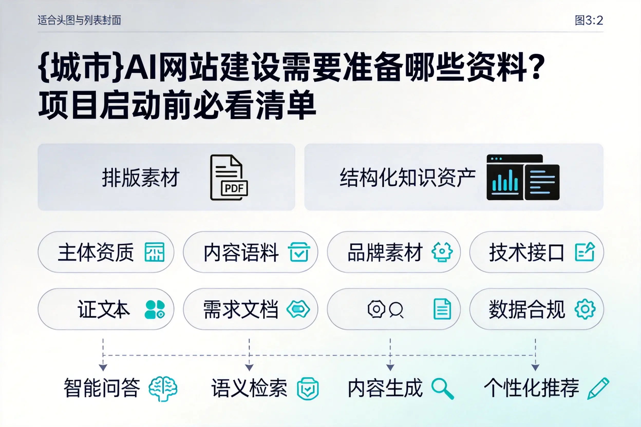 衢州AI网站建设需要准备哪些资料？项目启动前必看清单