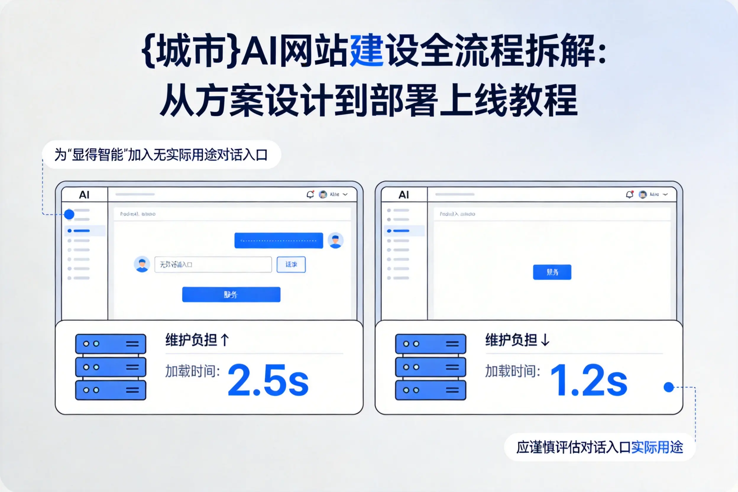 衢州AI网站建设全流程拆解：从方案设计到部署上线教程