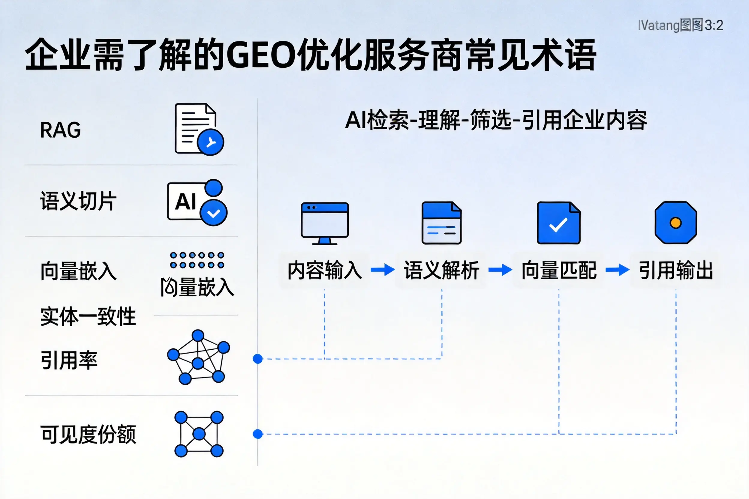 衢州企业需了解的GEO优化服务商常见术语