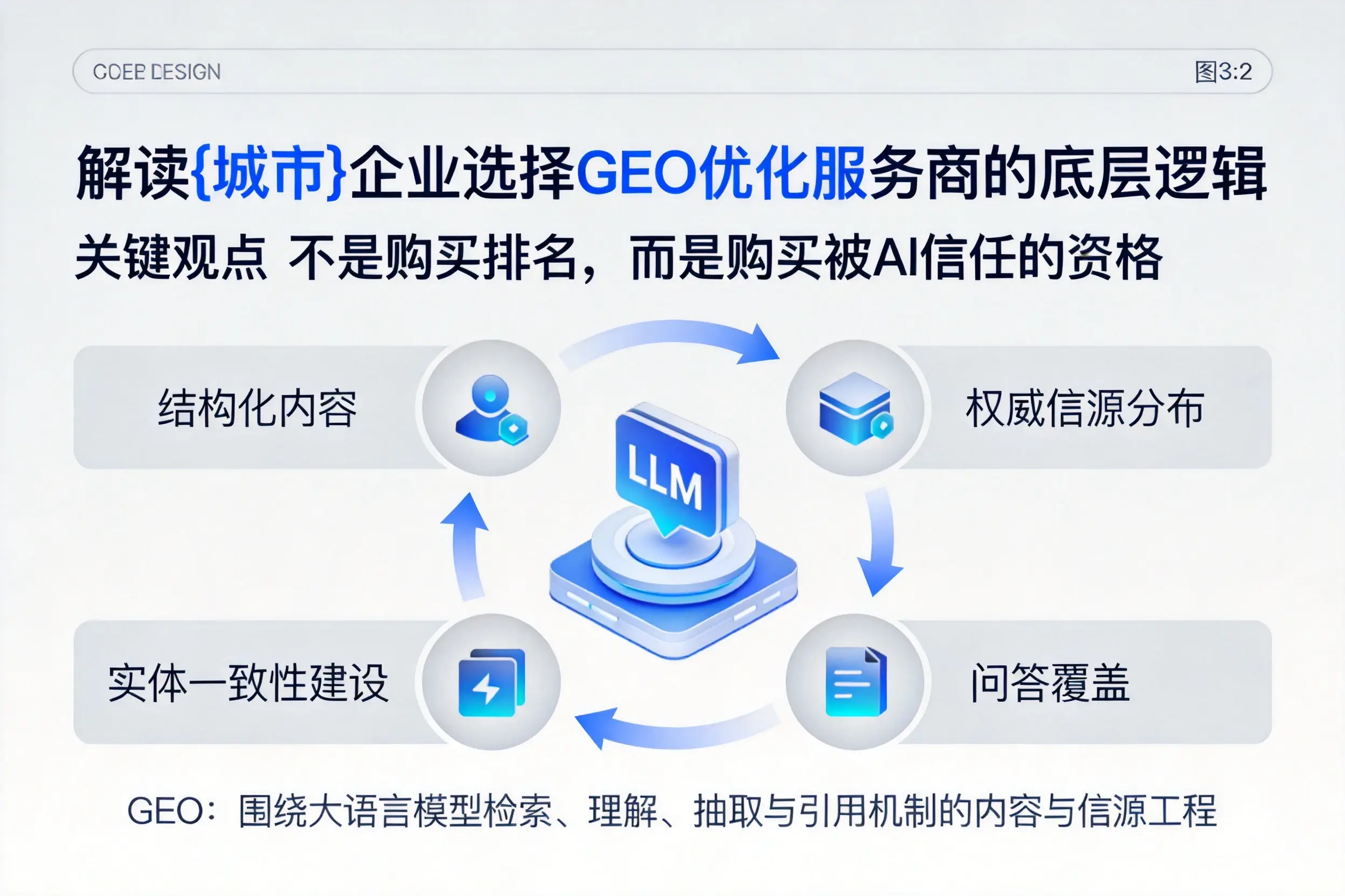 解读衢州企业选择GEO优化服务商的底层逻辑