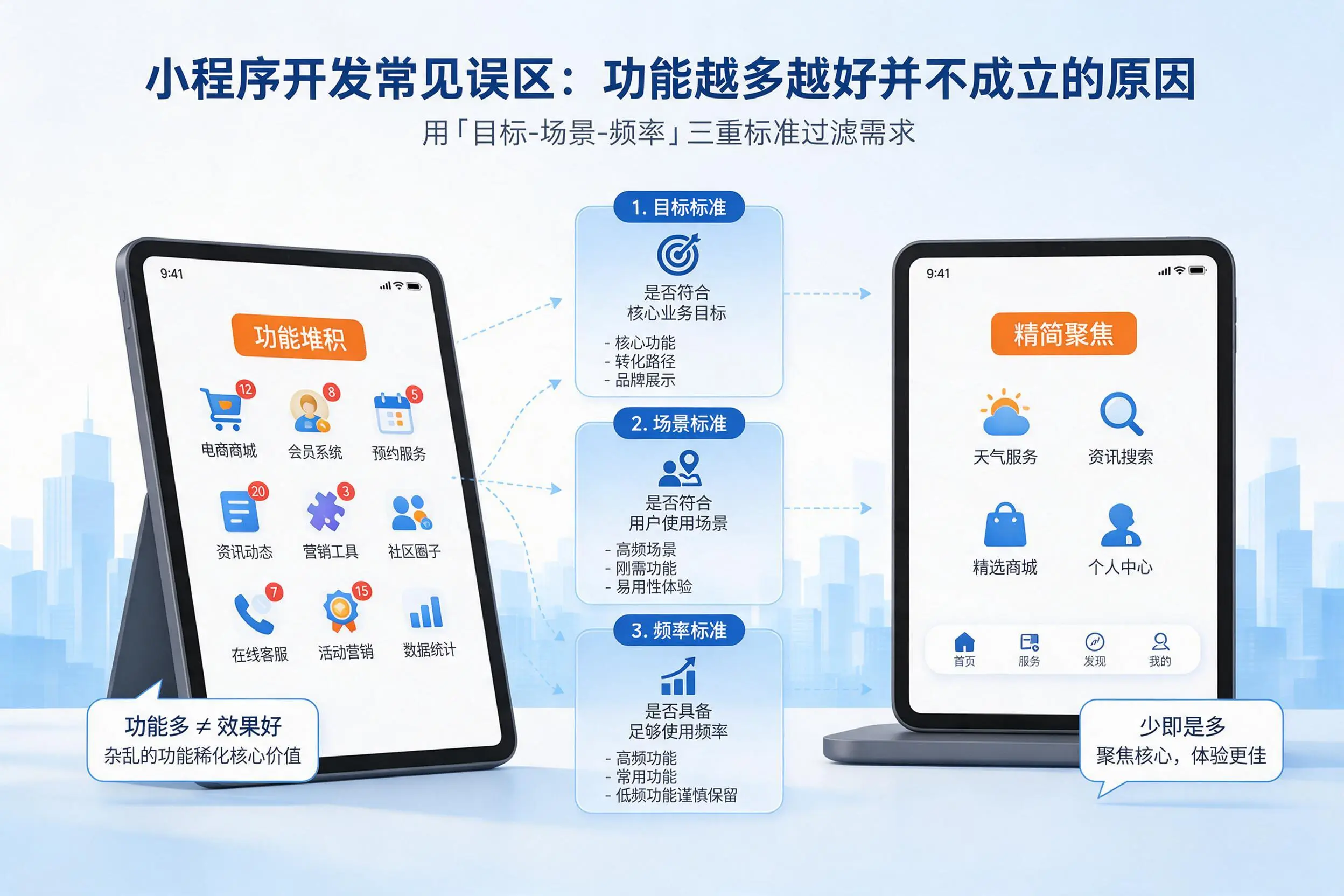 衢州小程序开发常见误区：功能越多越好并不成立的原因