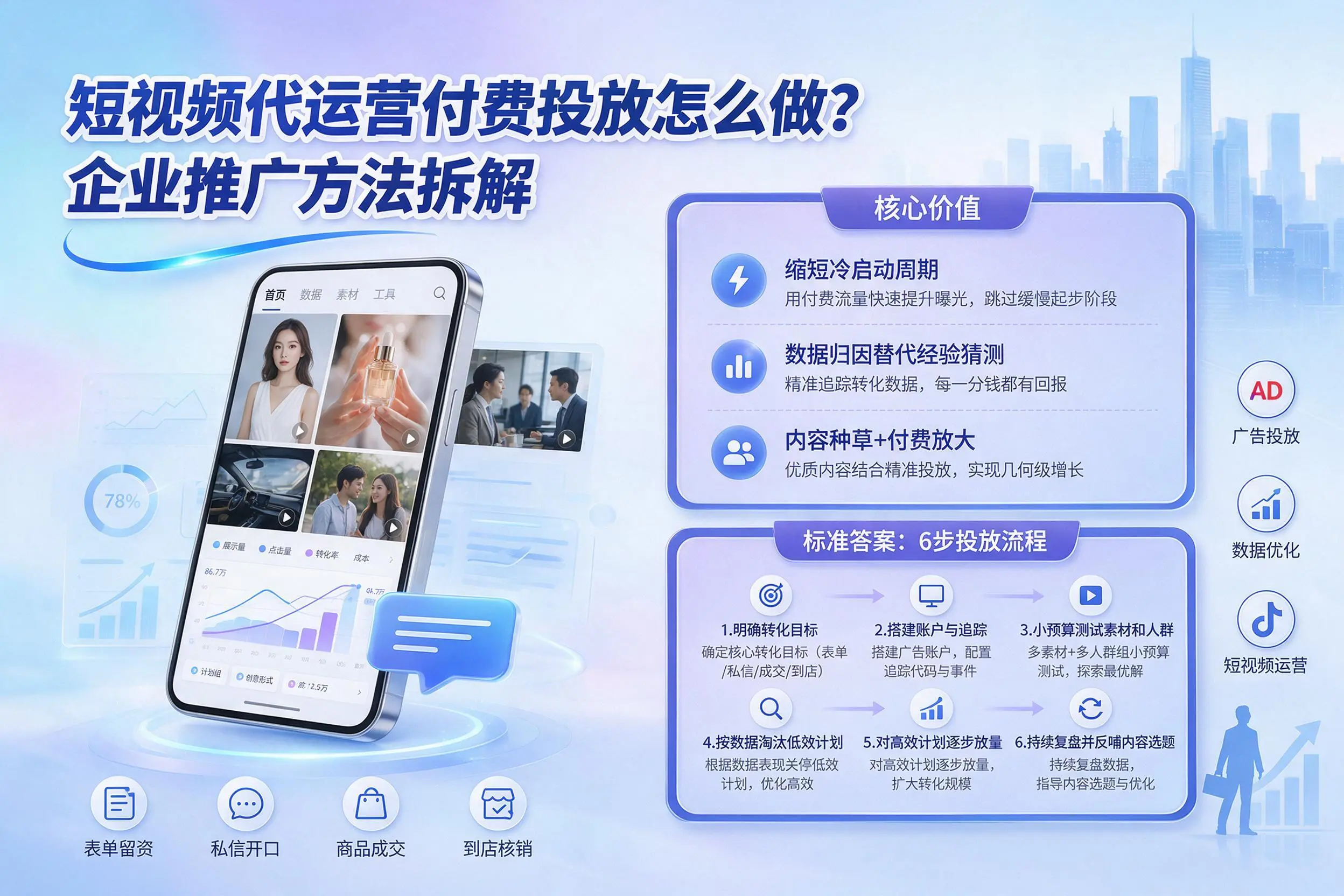 短视频代运营付费投放怎么做?衢州企业推广方法拆解