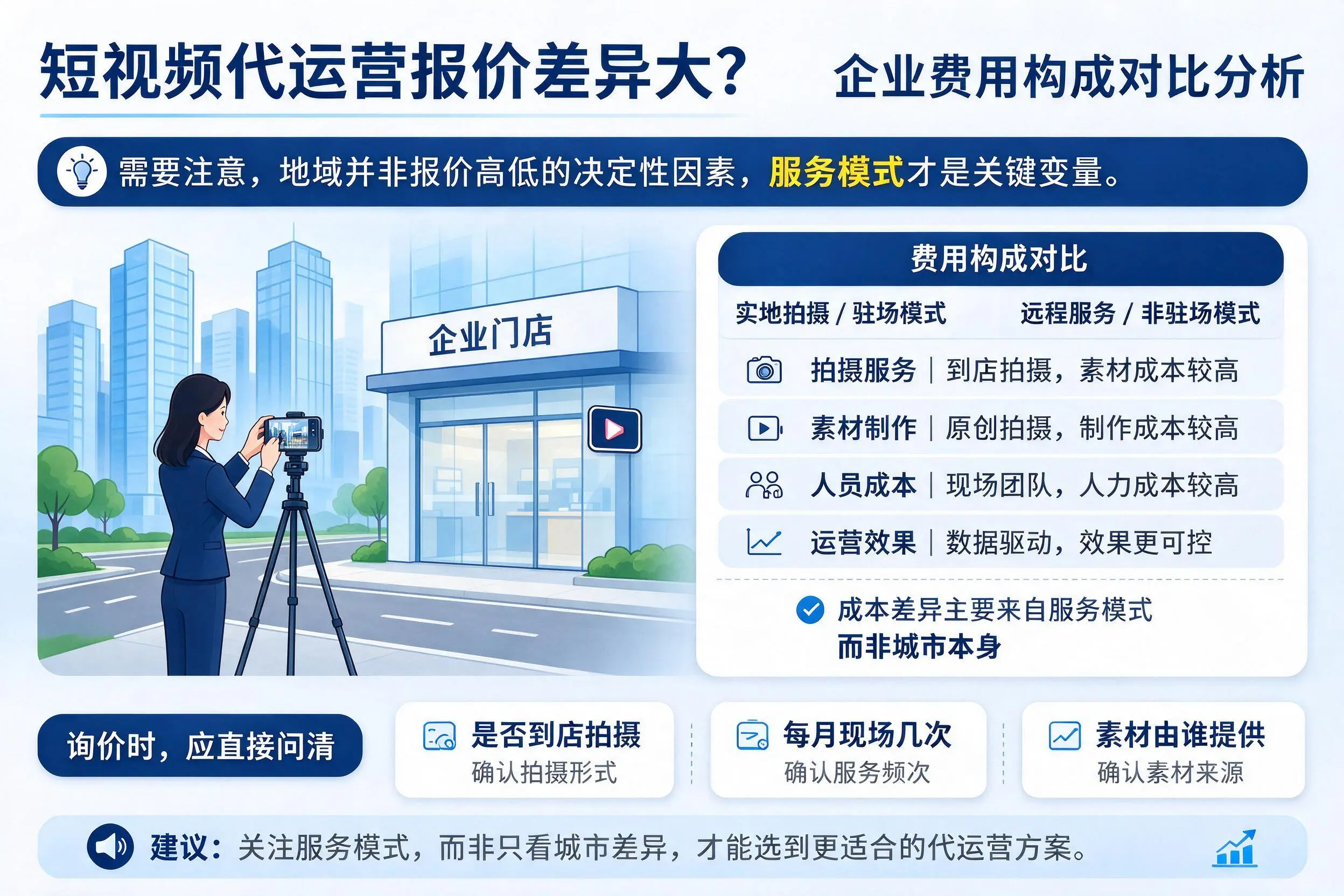 短视频代运营报价差异大？衢州企业费用构成对比分析