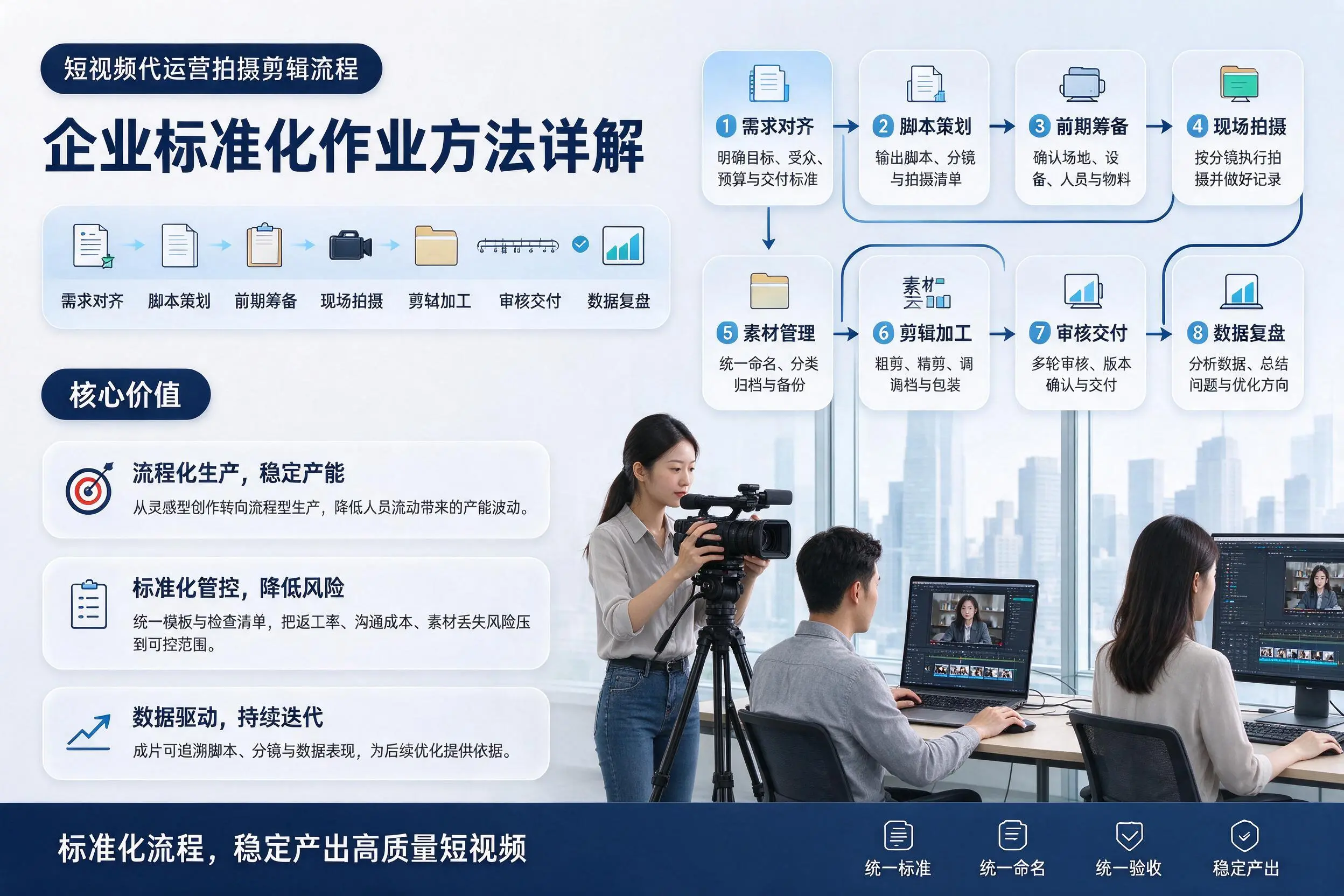 短视频代运营拍摄剪辑流程：衢州企业标准化作业方法详解