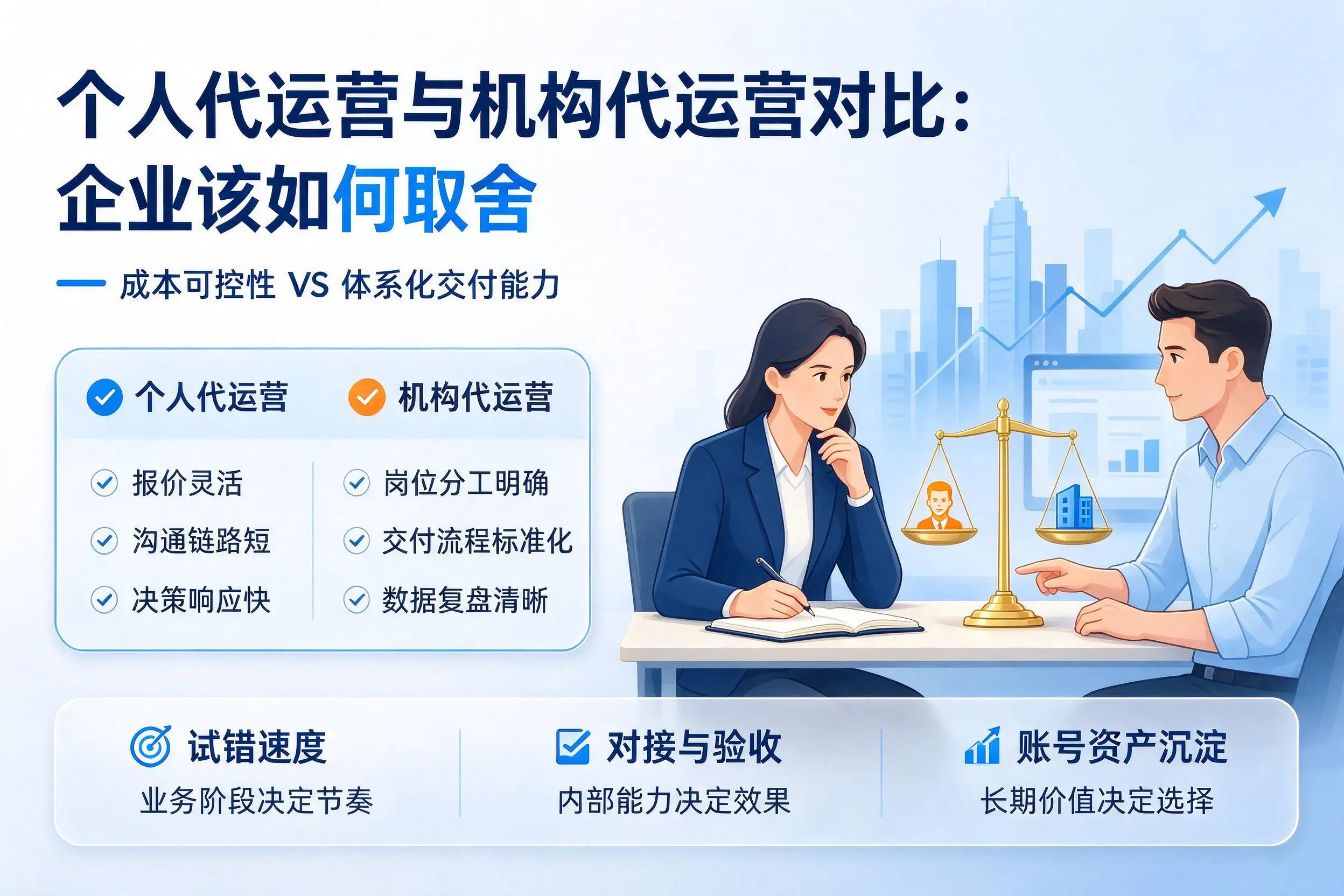 个人代运营与机构代运营对比：衢州企业该如何取舍