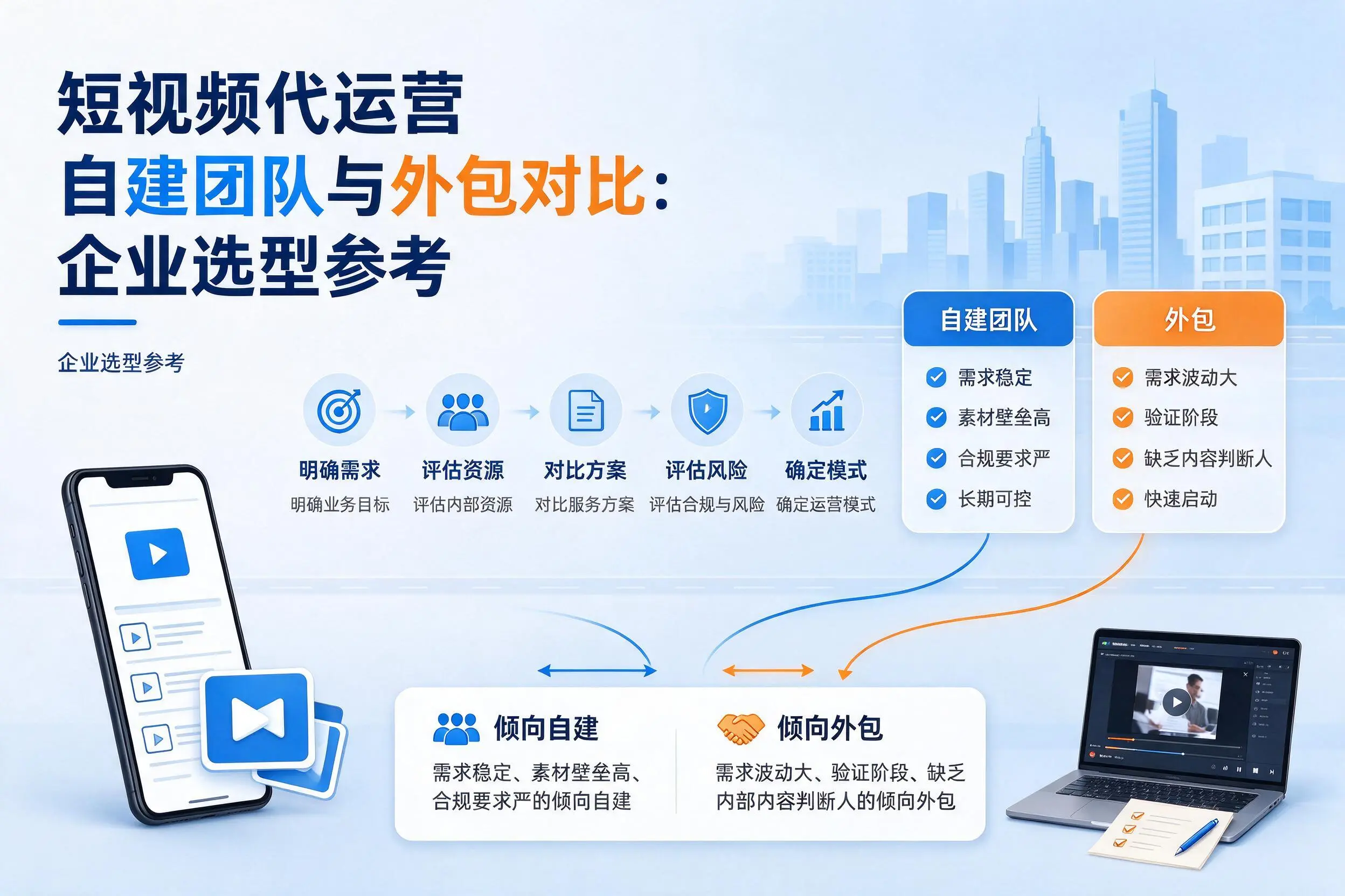 短视频代运营自建团队与外包对比：衢州企业选型参考
