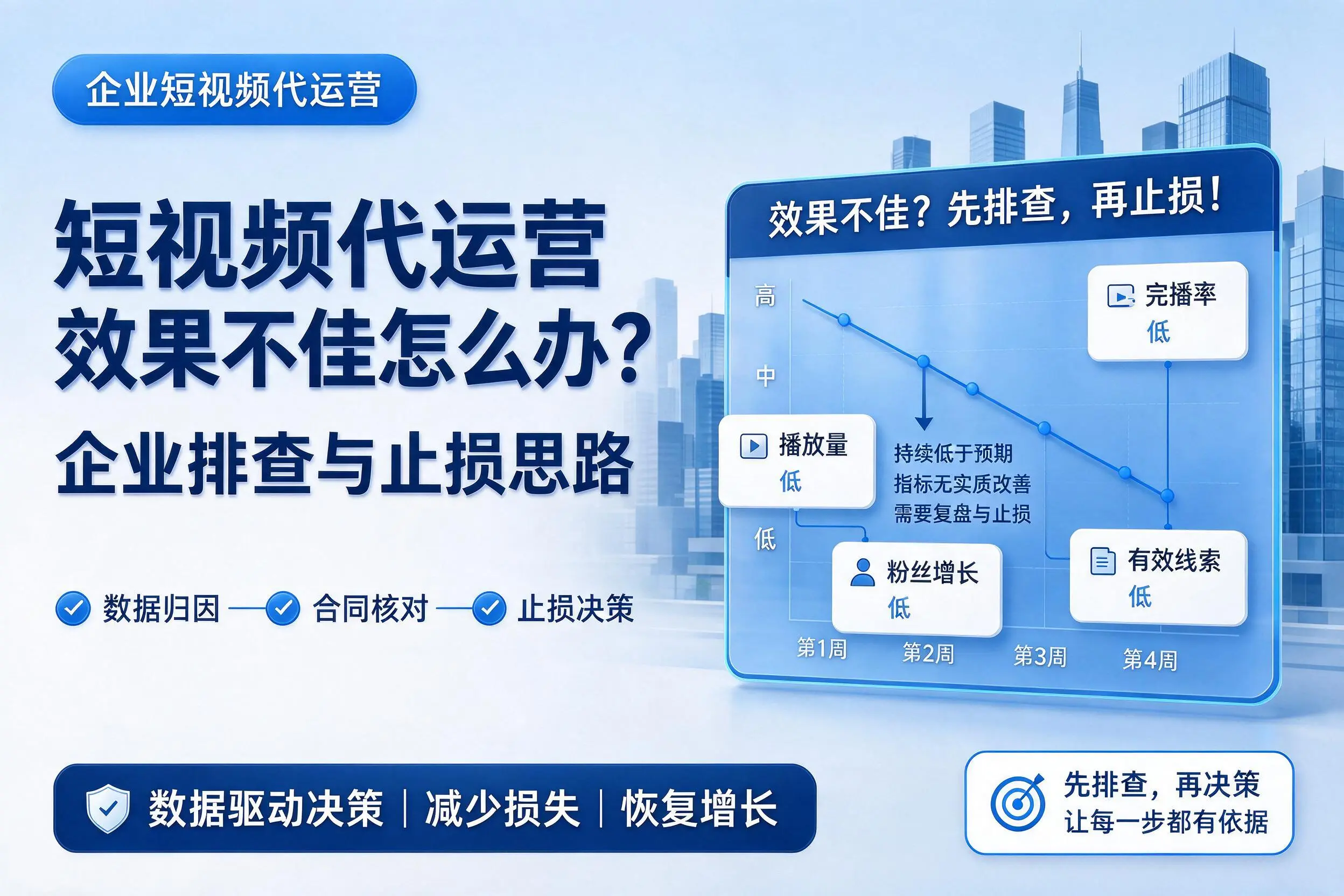 短视频代运营效果不佳怎么办？衢州企业排查与止损思路