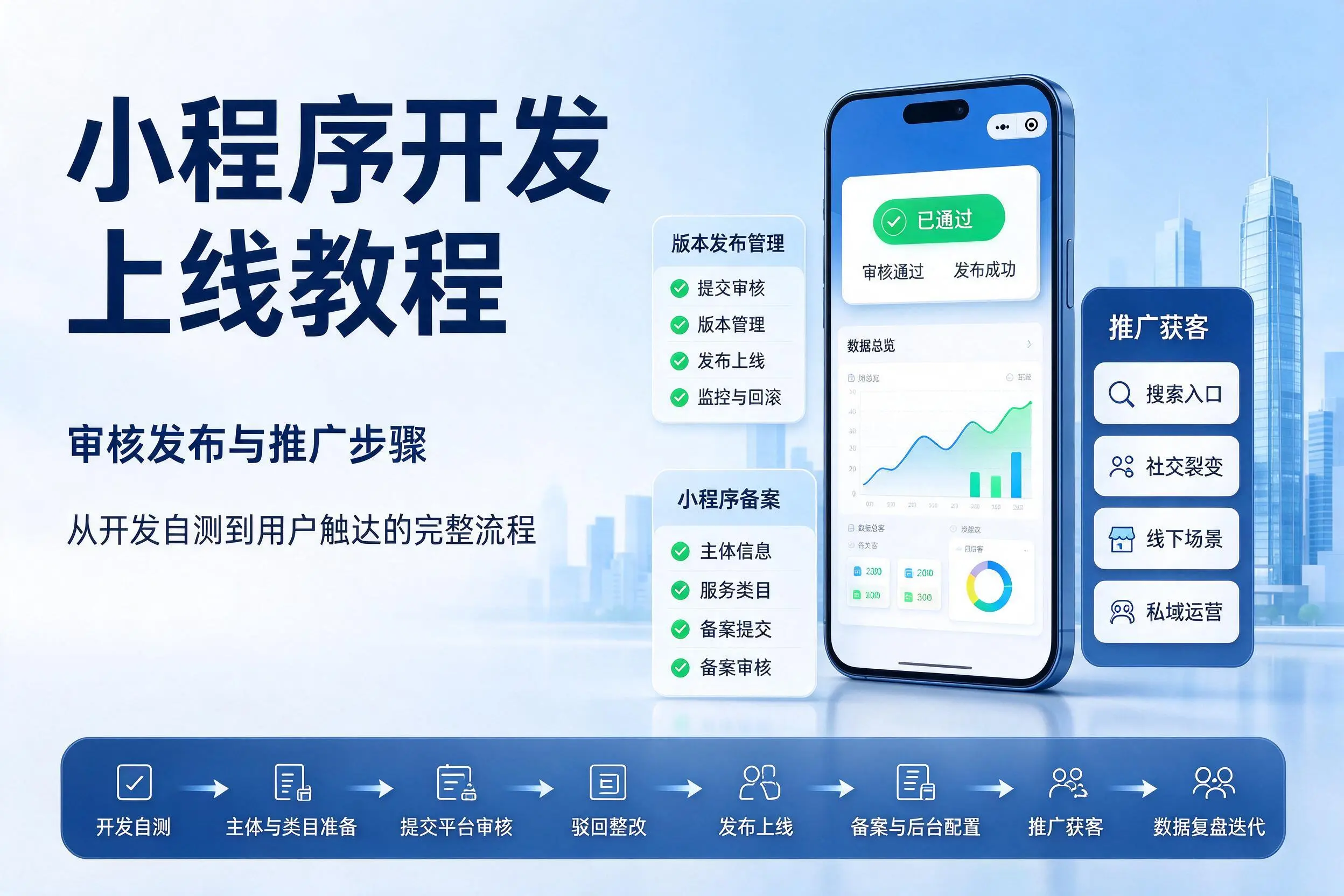 衢州小程序开发上线教程:审核发布与推广步骤