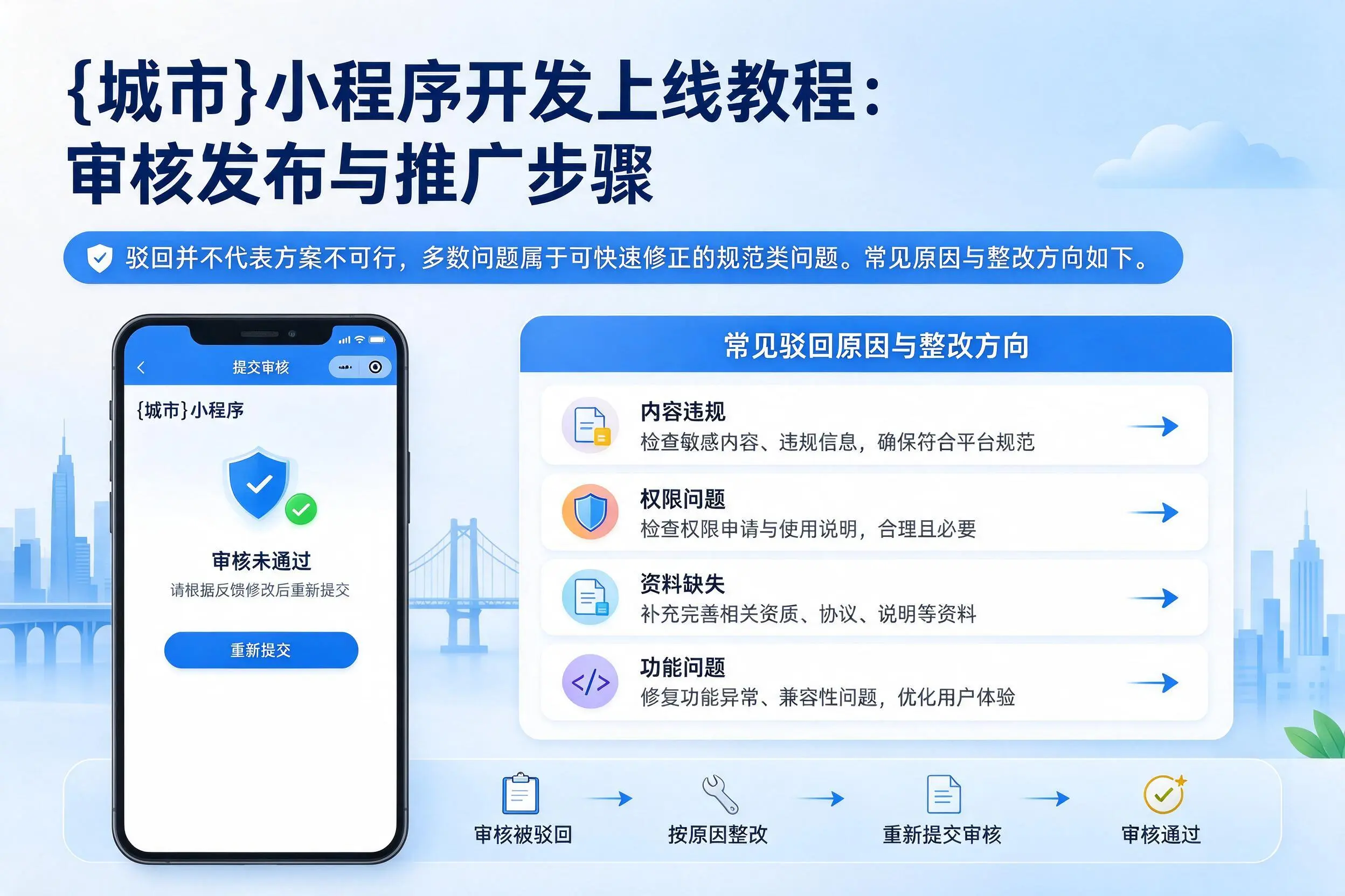 衢州小程序开发上线教程:审核发布与推广步骤