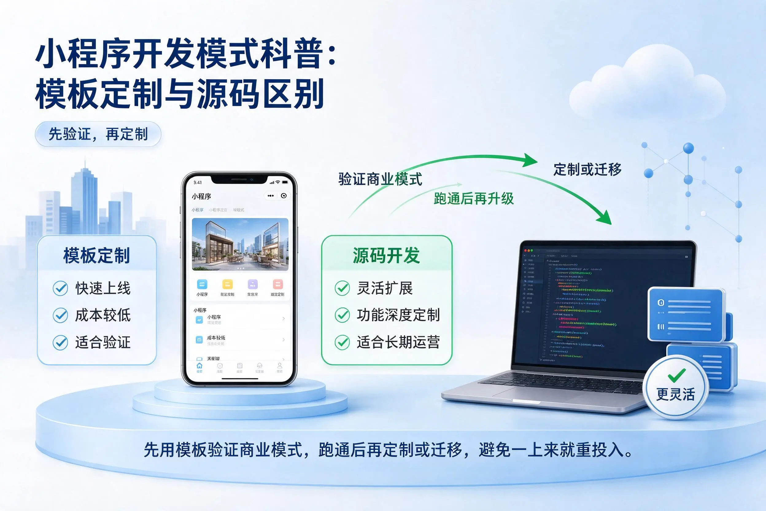 衢州小程序开发模式科普:模板定制与源码区别