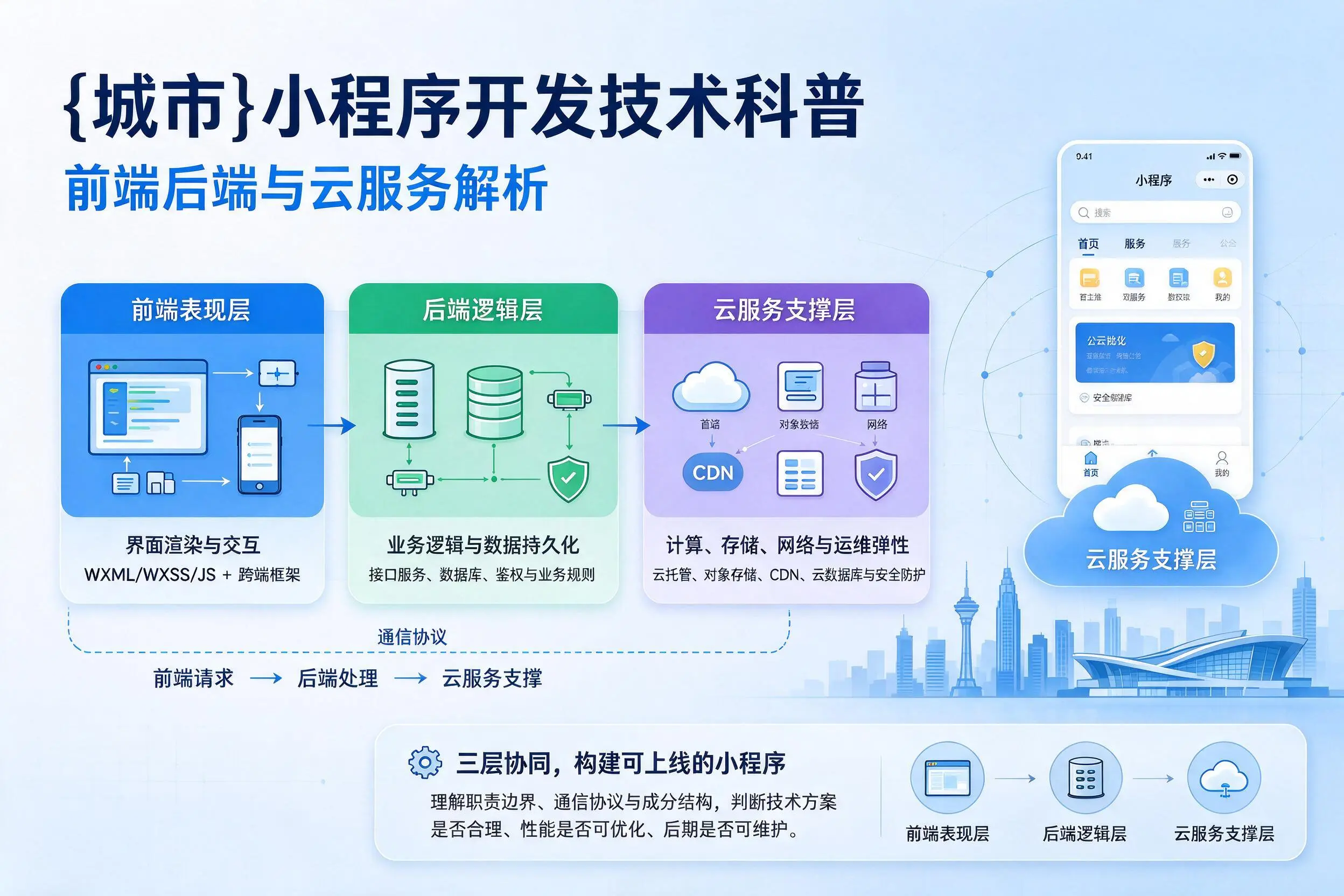 衢州小程序开发技术科普:前端后端与云服务解析