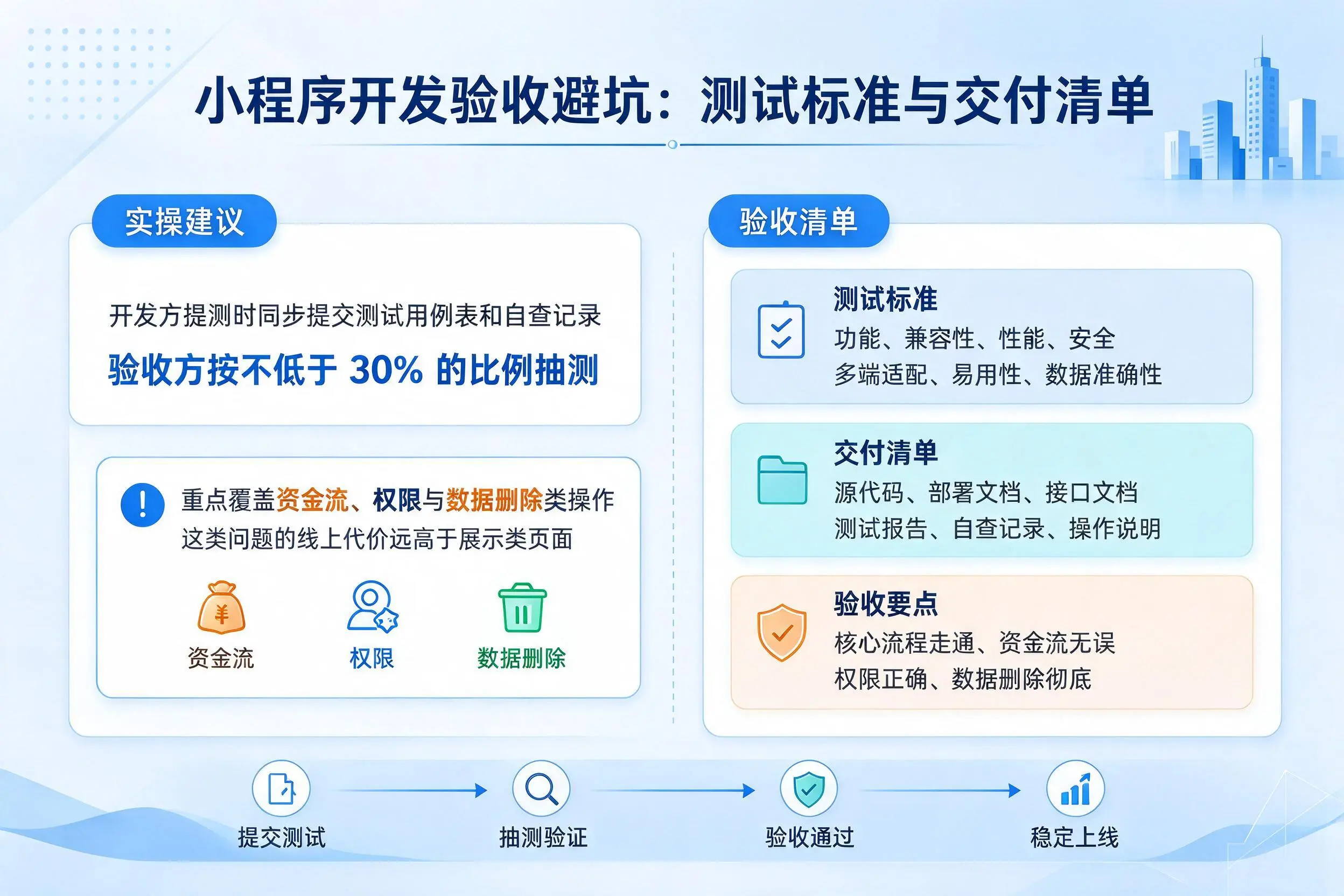 衢州小程序开发验收避坑:测试标准与交付清单