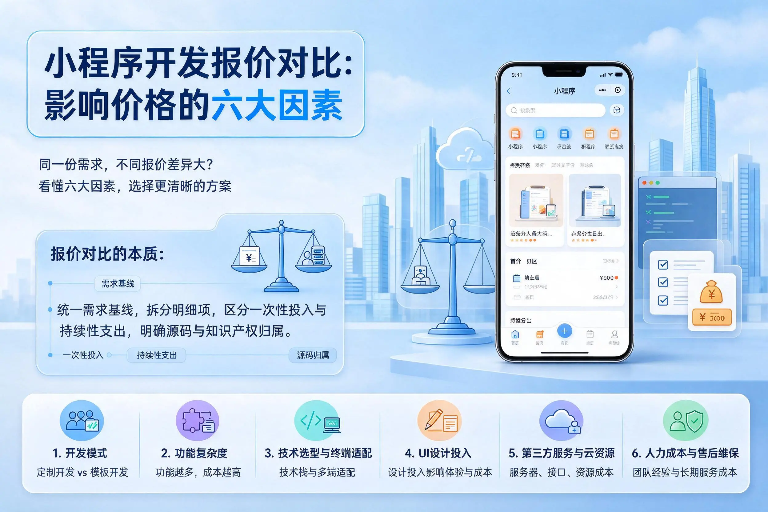 衢州小程序开发报价对比:影响价格的六大因素