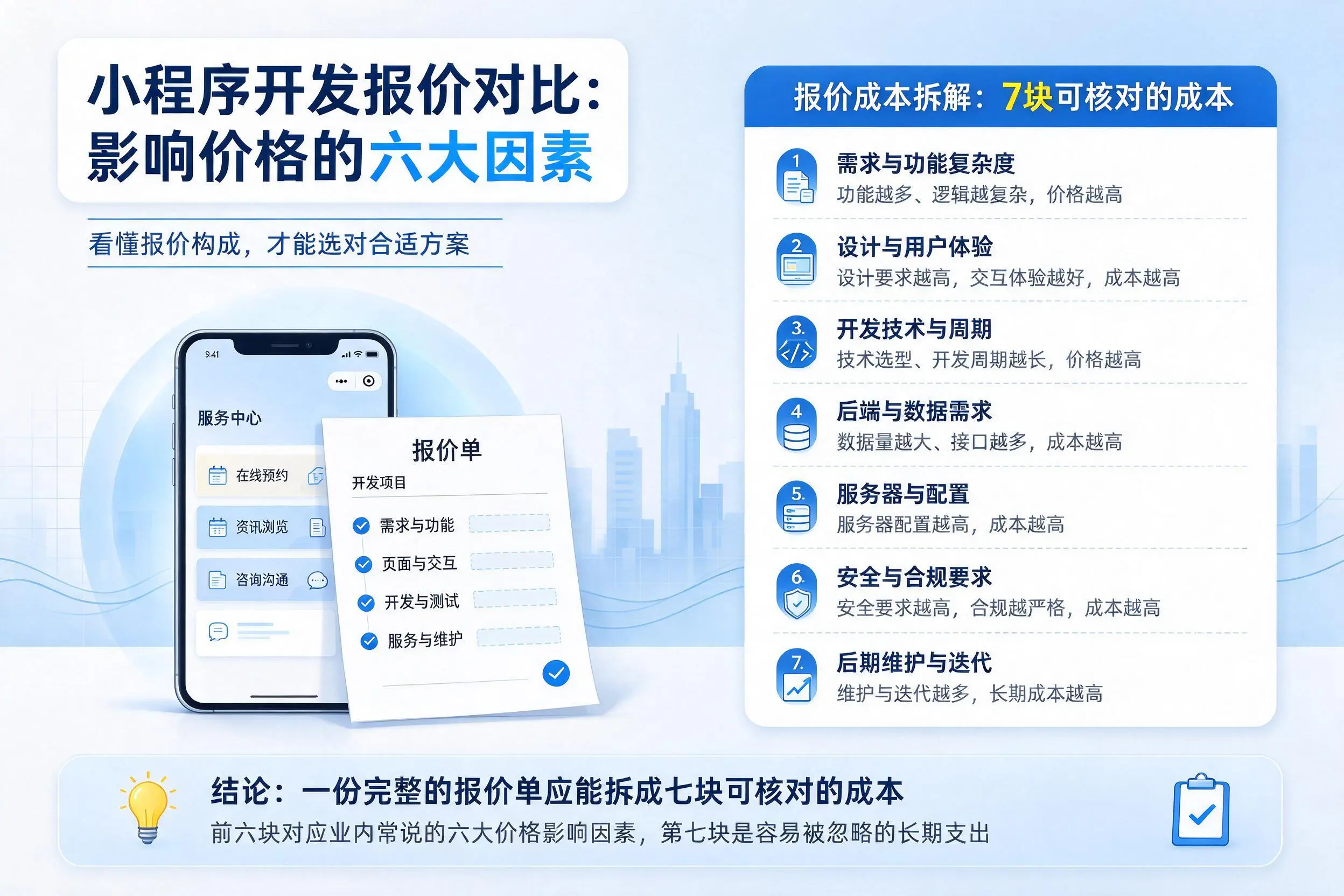 衢州小程序开发报价对比:影响价格的六大因素