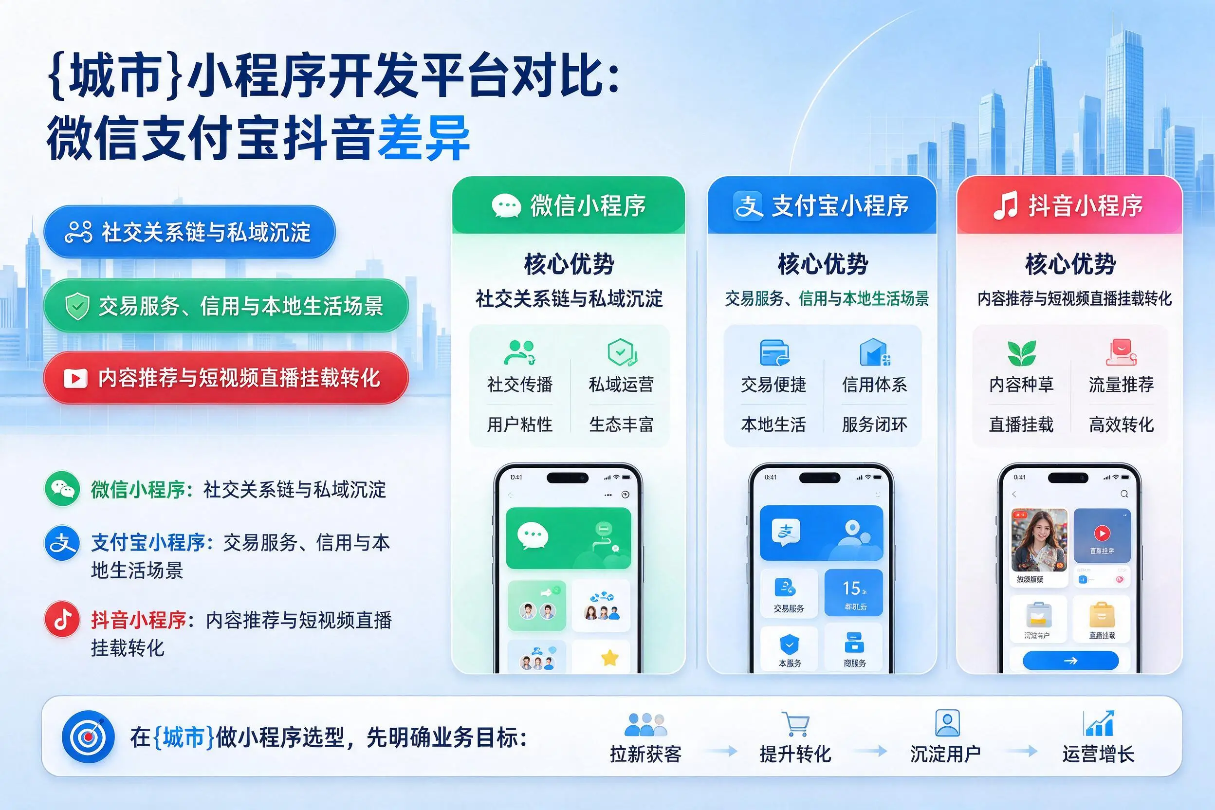 衢州小程序开发平台对比:微信支付宝抖音差异
