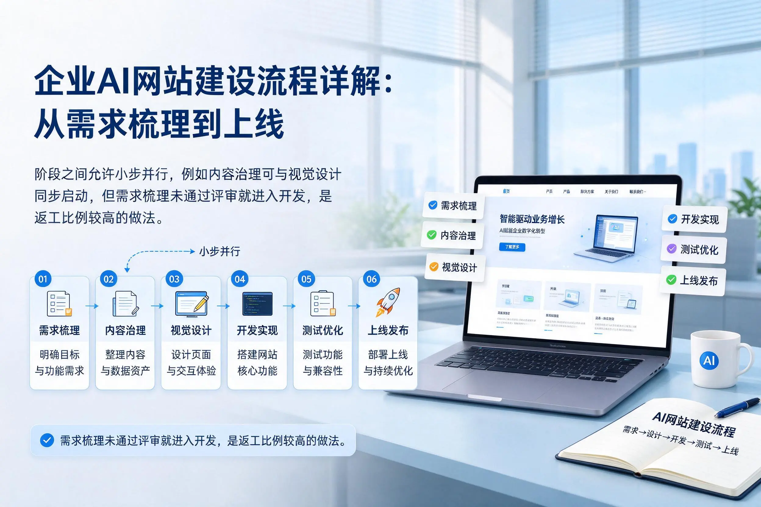 衢州企业AI网站建设流程详解:从需求梳理到上线