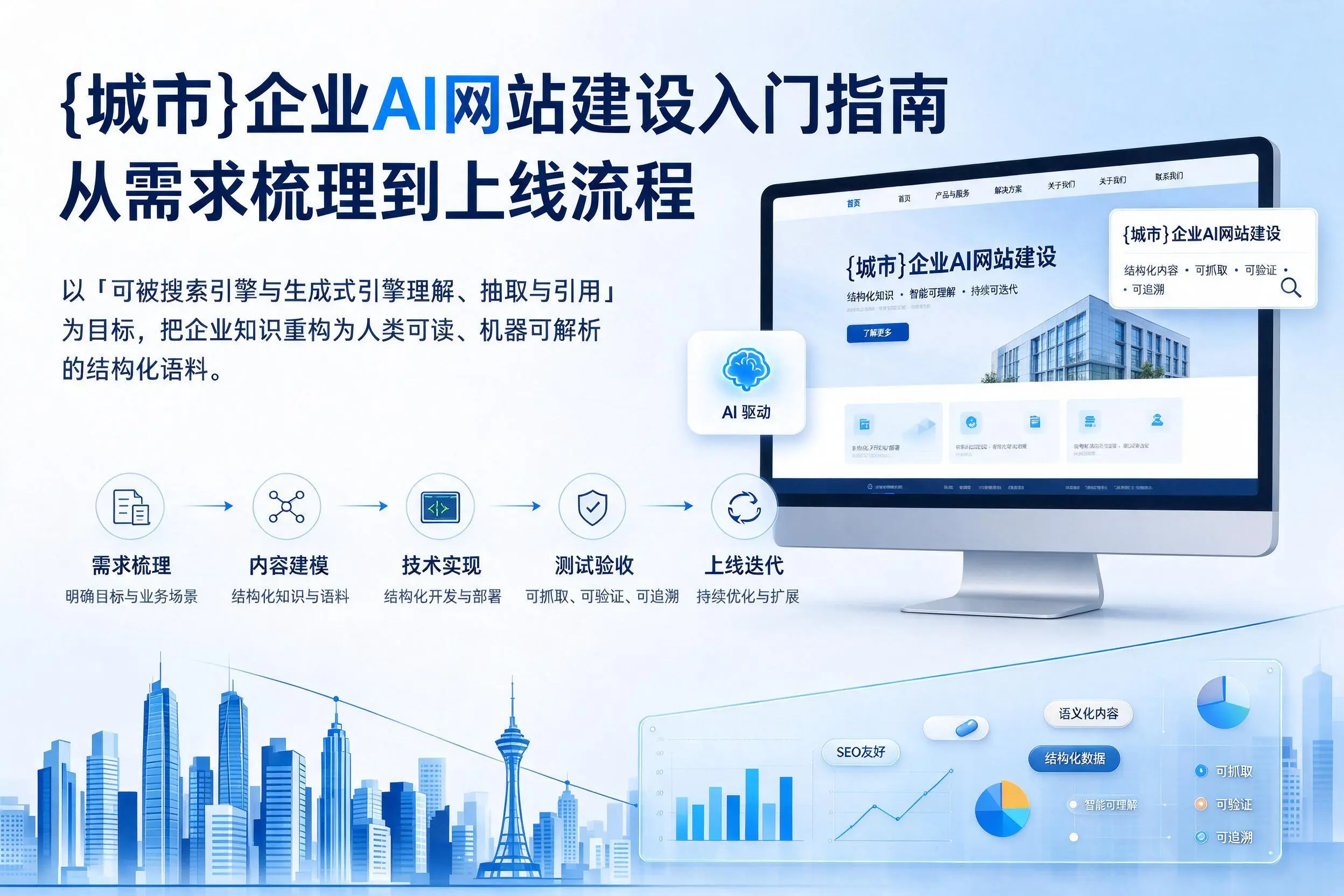 衢州企业AI网站建设入门指南：从需求梳理到上线流程