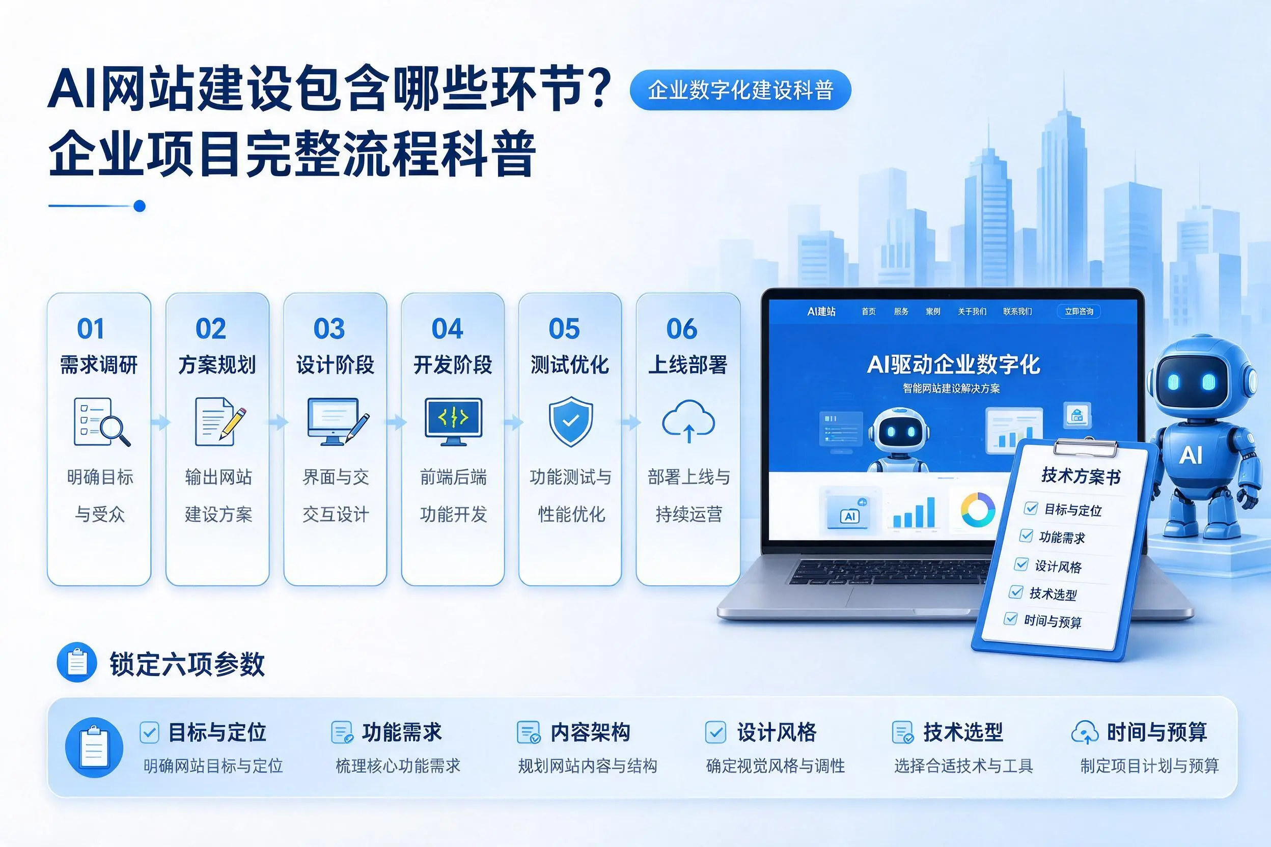 AI网站建设包含哪些环节?衢州企业项目完整流程科普