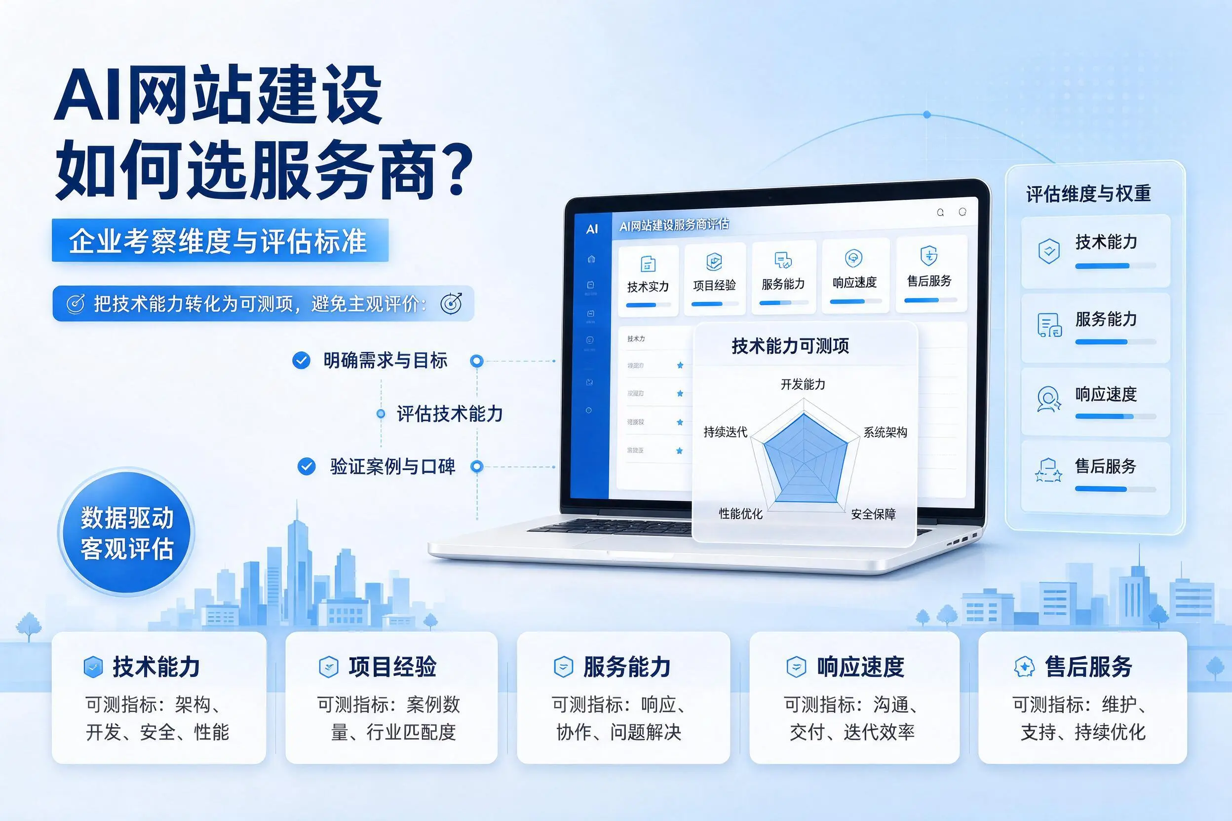 AI网站建设如何选服务商？衢州企业考察维度与评估标准