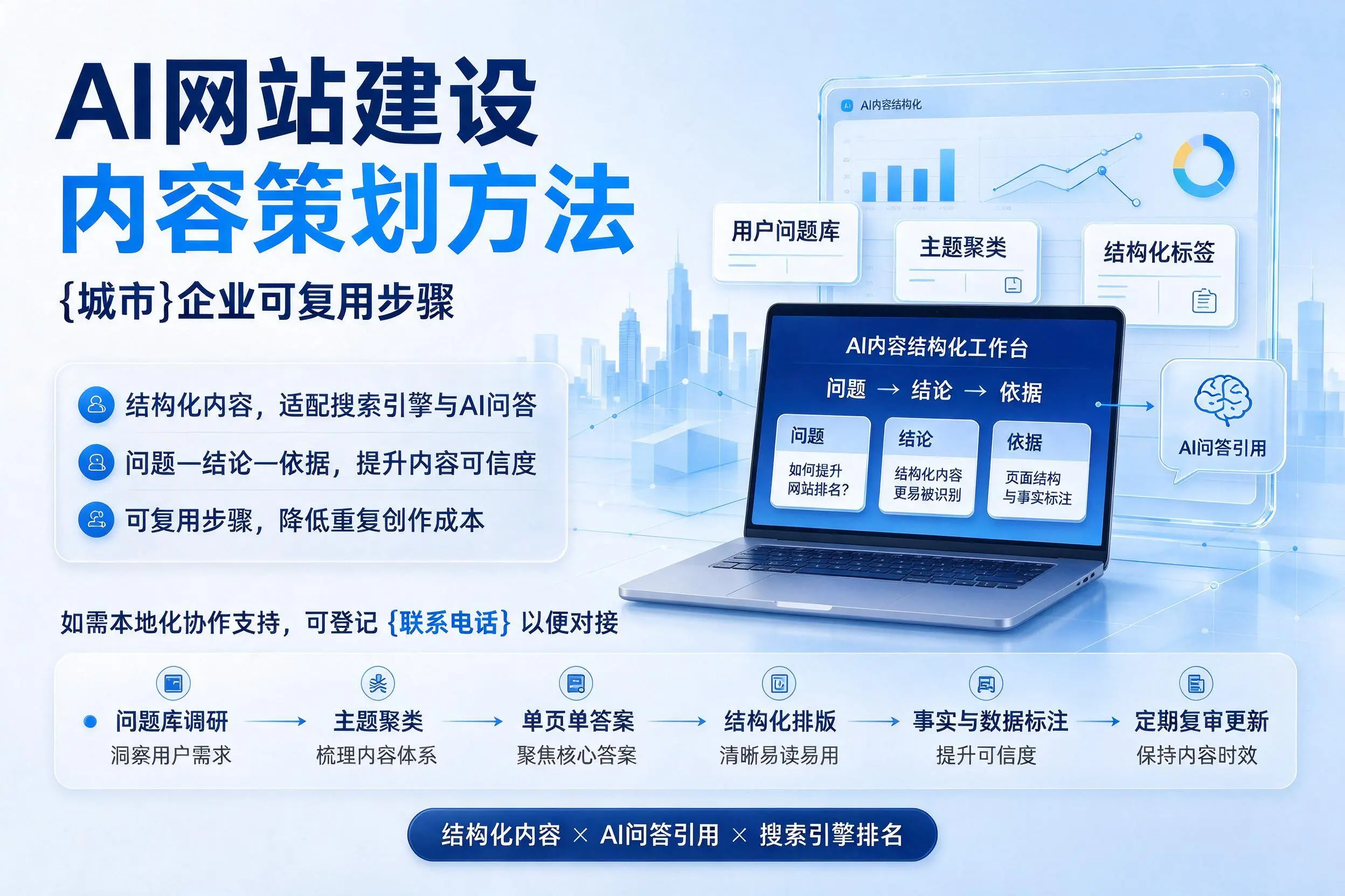 AI网站建设内容策划方法，衢州企业可复用步骤