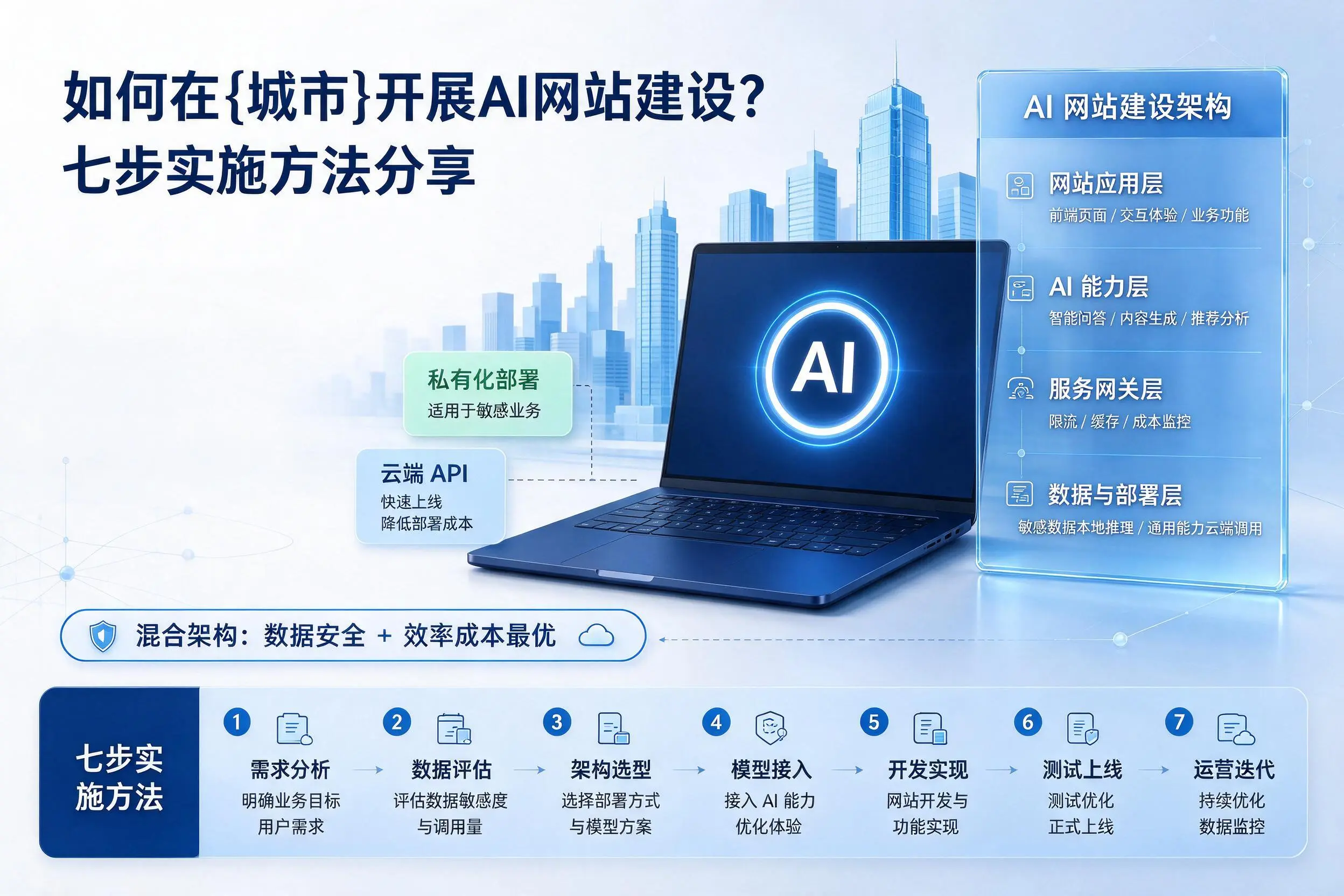 如何在衢州开展AI网站建设？七步实施方法分享