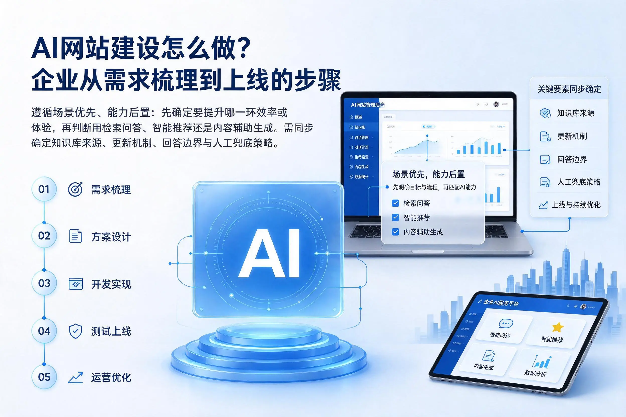 AI网站建设怎么做?衢州企业从需求梳理到上线的步骤