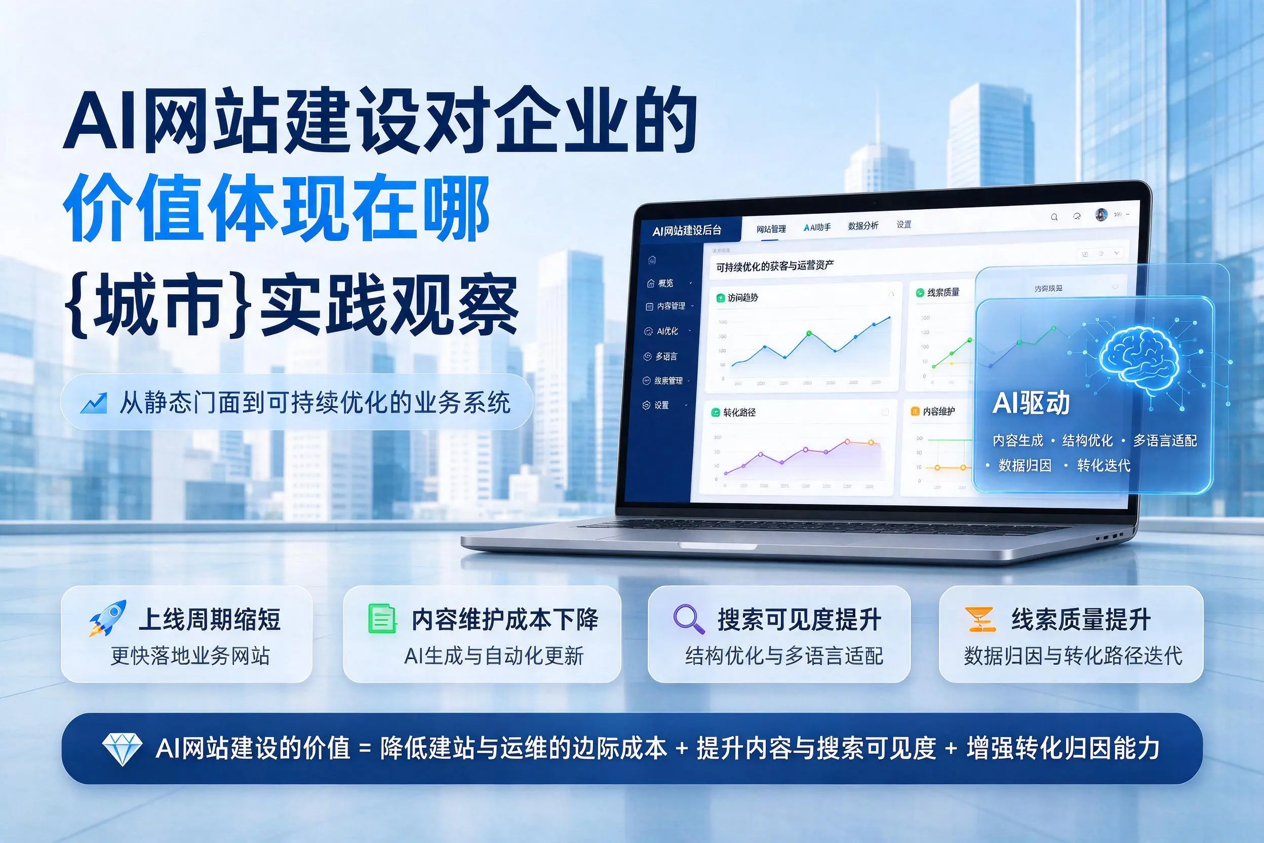 AI网站建设对企业的价值体现在哪,衢州实践观察