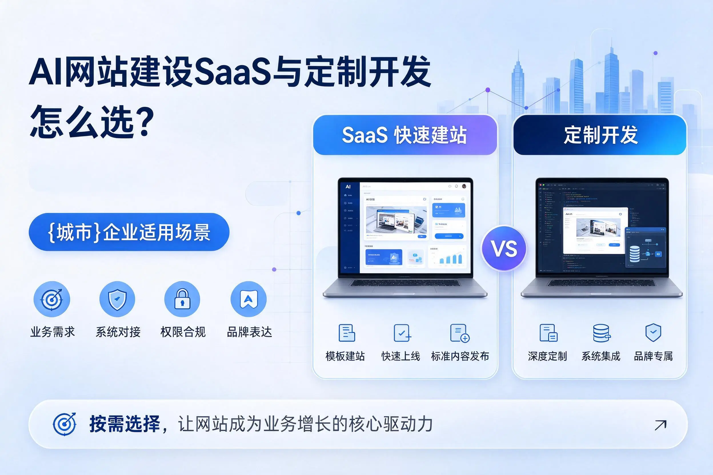 AI网站建设SaaS与定制开发怎么选？衢州企业适用场景