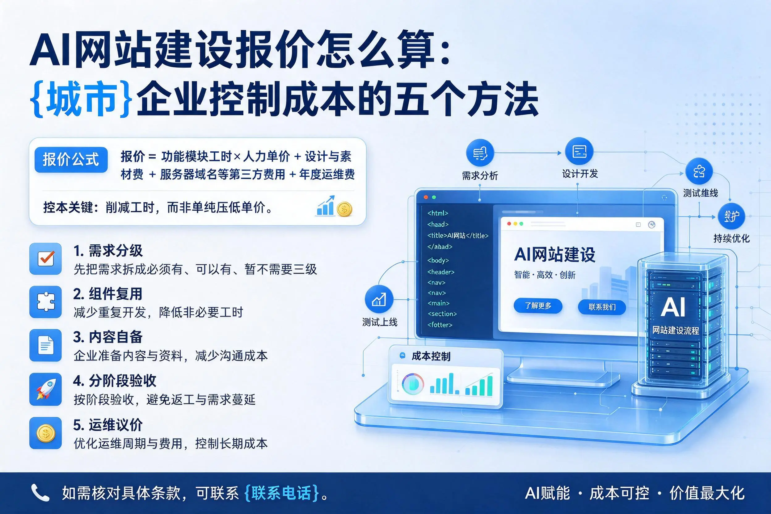 AI网站建设报价怎么算:衢州企业控制成本的五个方法