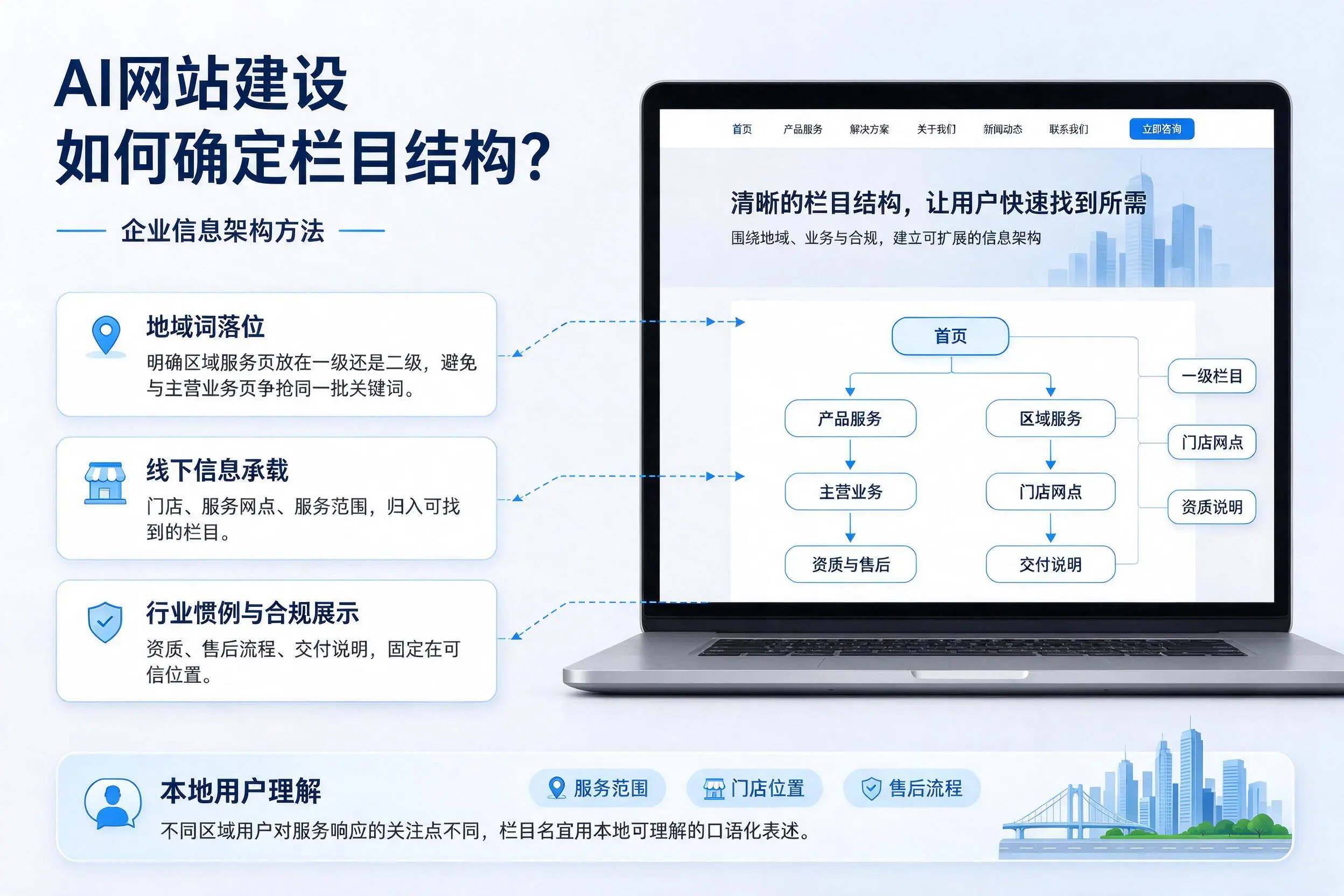 AI网站建设如何确定栏目结构？衢州企业信息架构方法