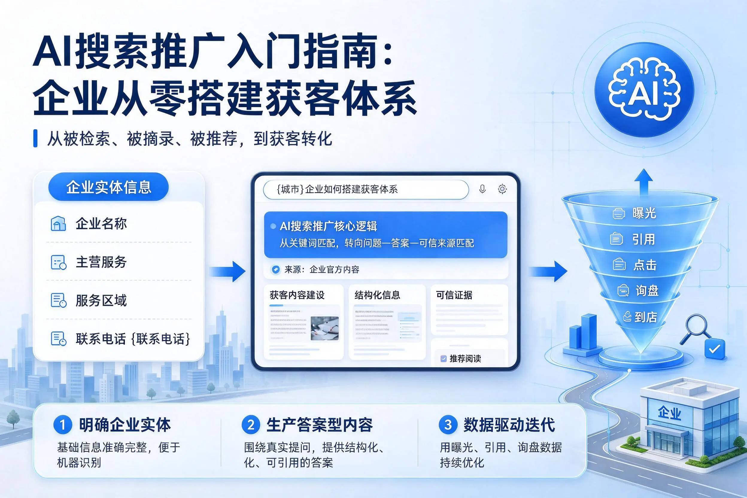 AI搜索推广入门指南：衢州企业从零搭建获客体系